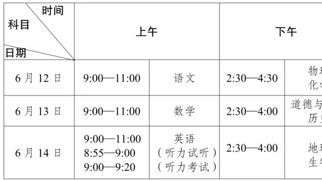 雷霆主帅：森林狼很难被战胜 我们在进攻端打得很聪明